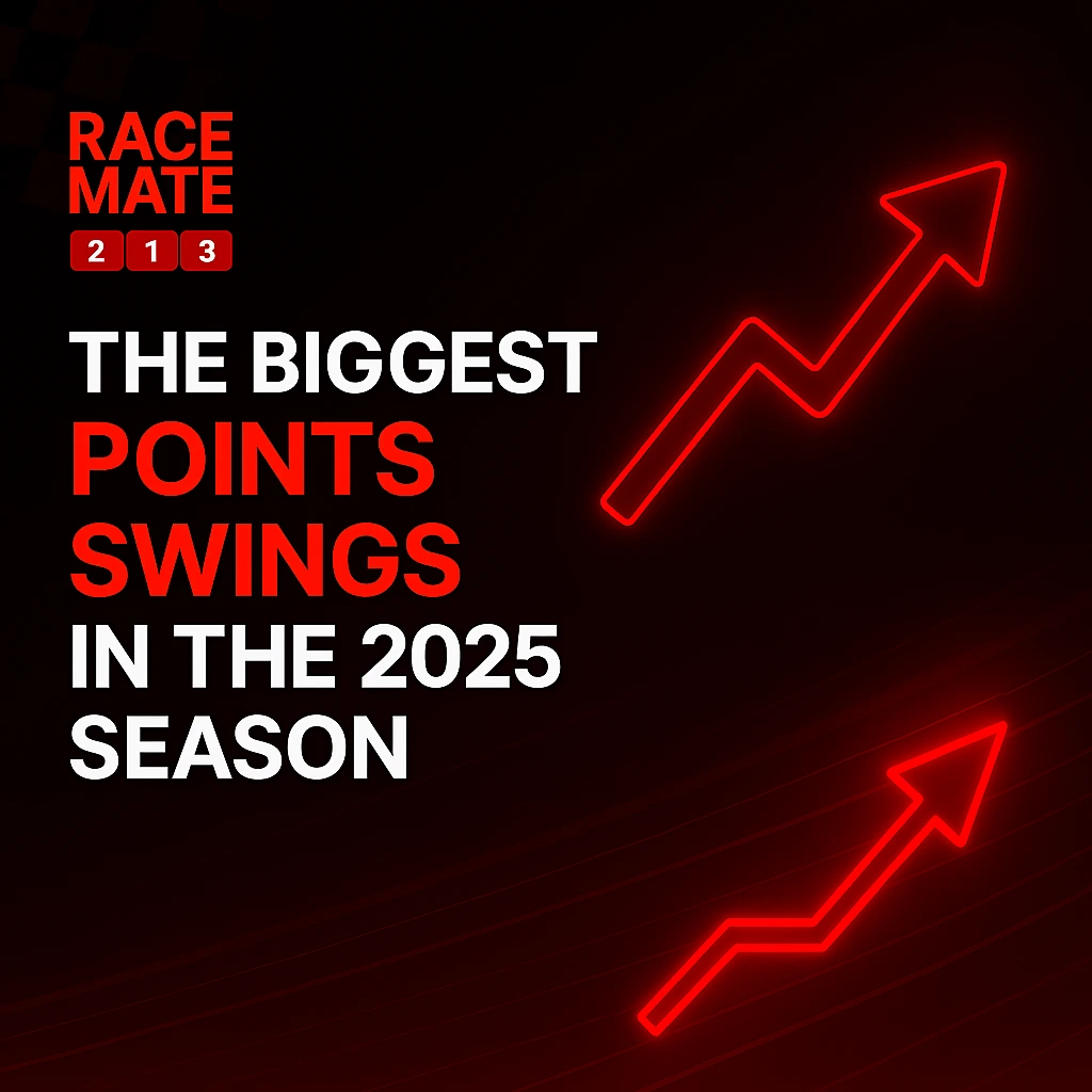 The Biggest Points Swings in the 2025 Season