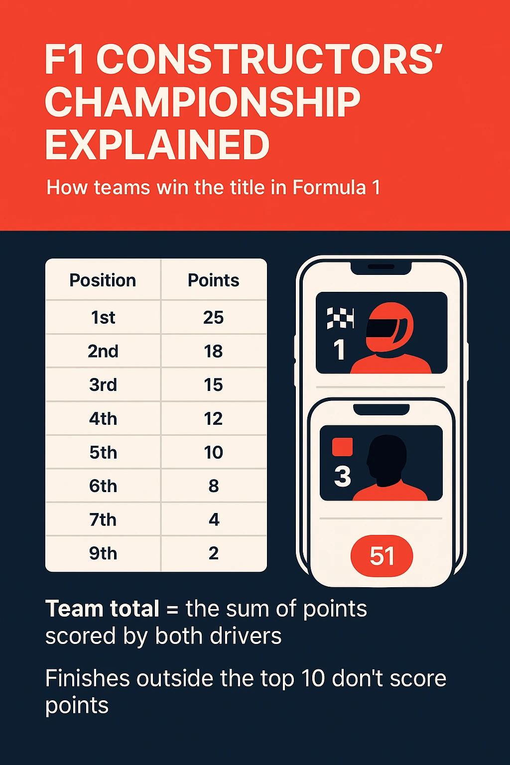 F1 Constructors’ Championship Explained: How Teams Win the Title
