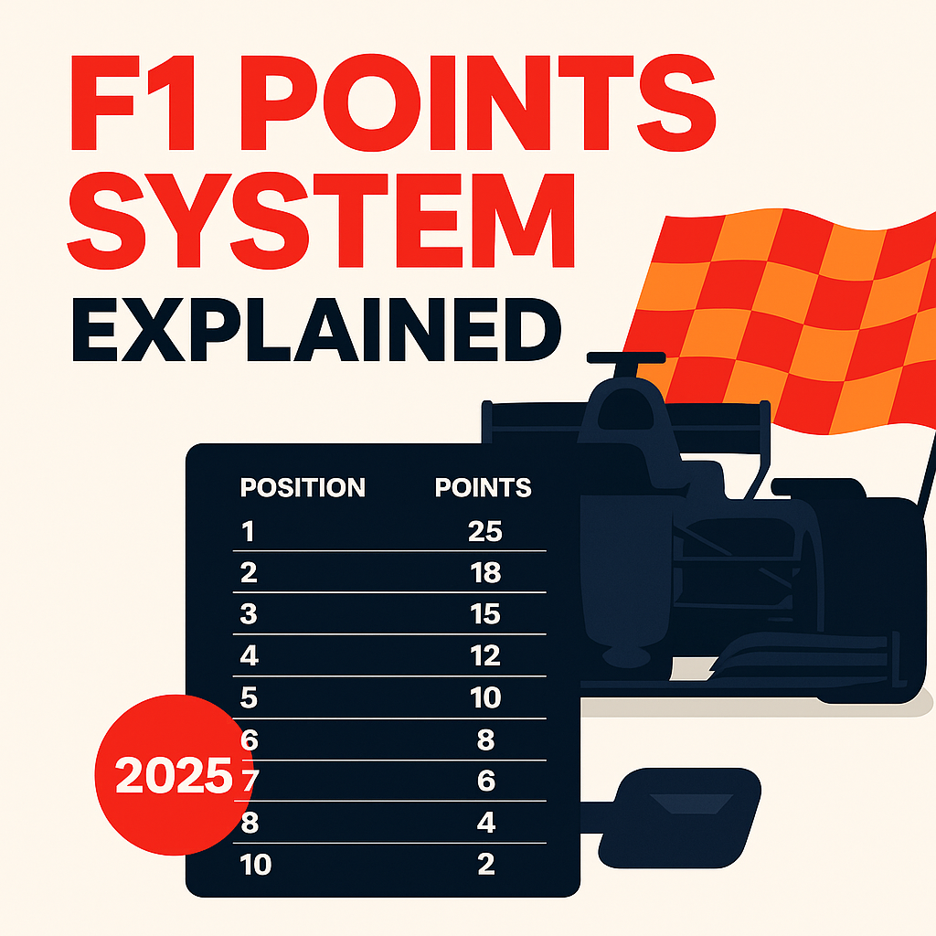 F1 Points System Explained: How Drivers Win the Championship
