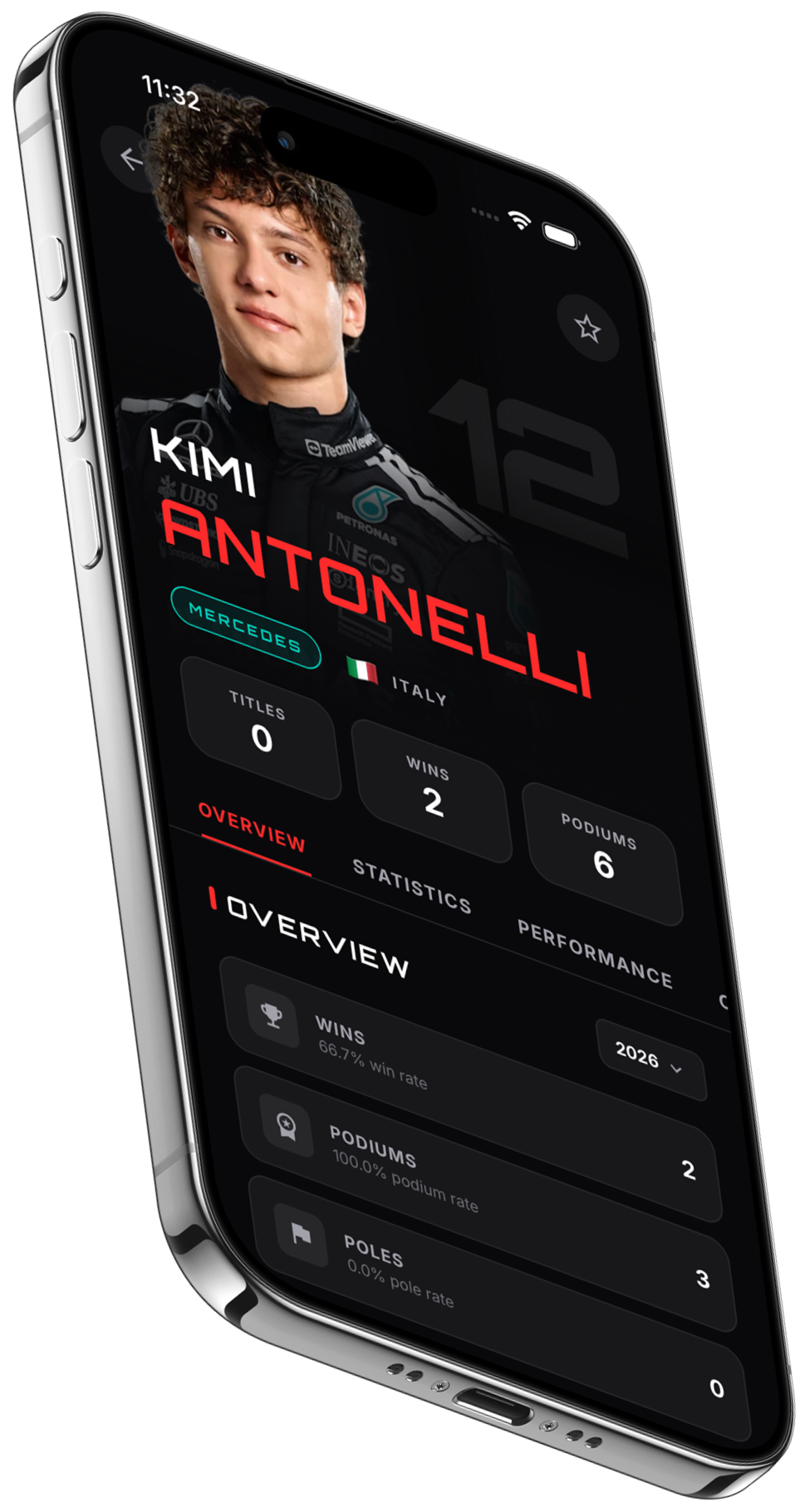 RaceMate driver profile for Kimi Antonelli with titles, wins and podiums