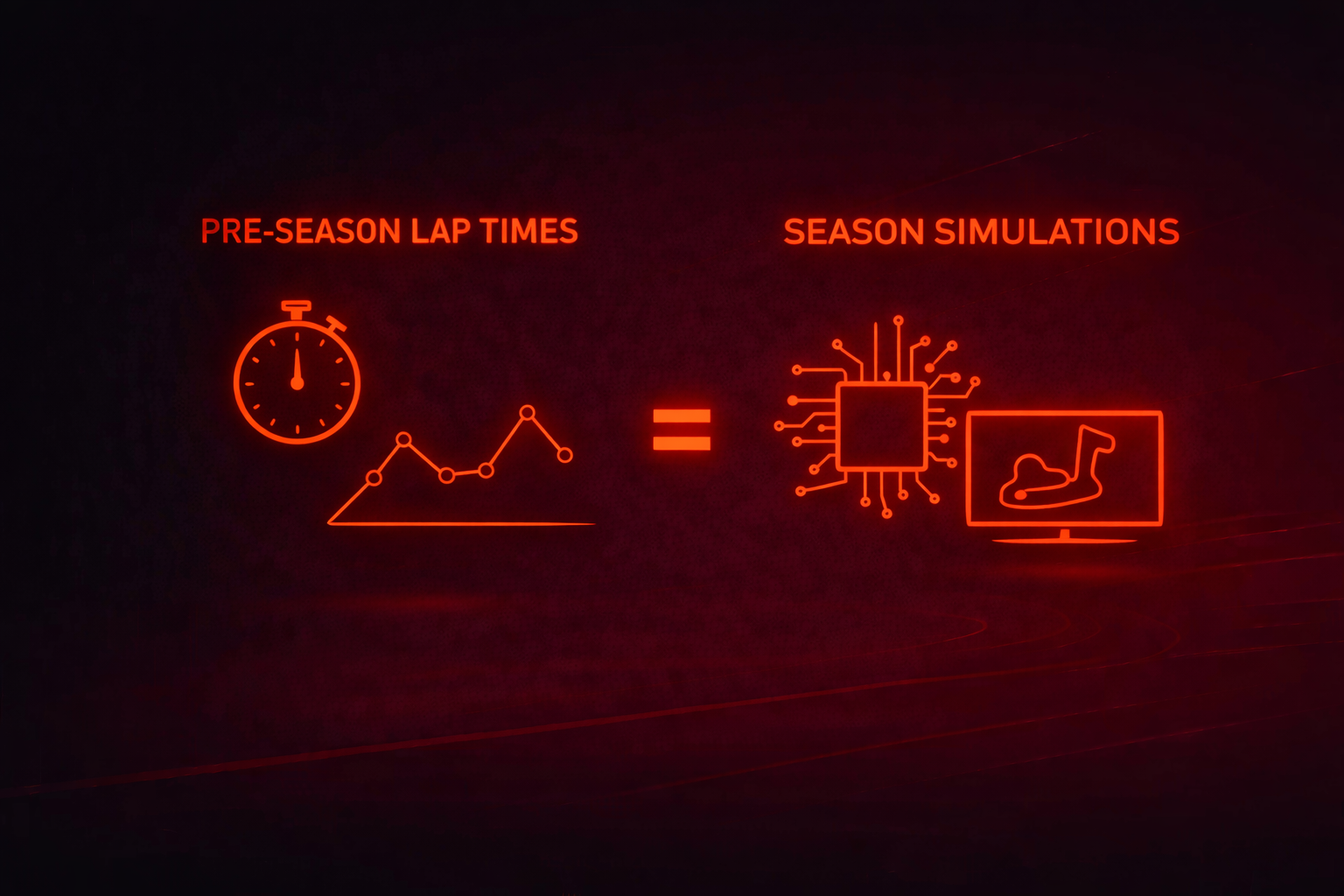 Pre-Season Lap Times vs Season Simulations